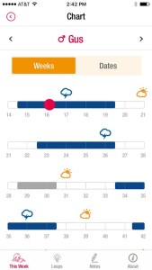 Wonder Weeks App chart showing fussy periods with storm clouds