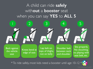 The Car Seat Lady's visual guide to the five step seat belt test for kids to ride without a booster in vehicles