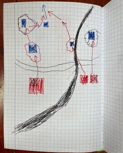 Child's battle diagram